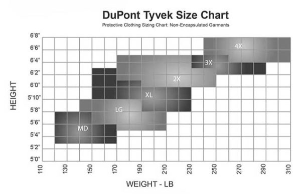 dupont size chart